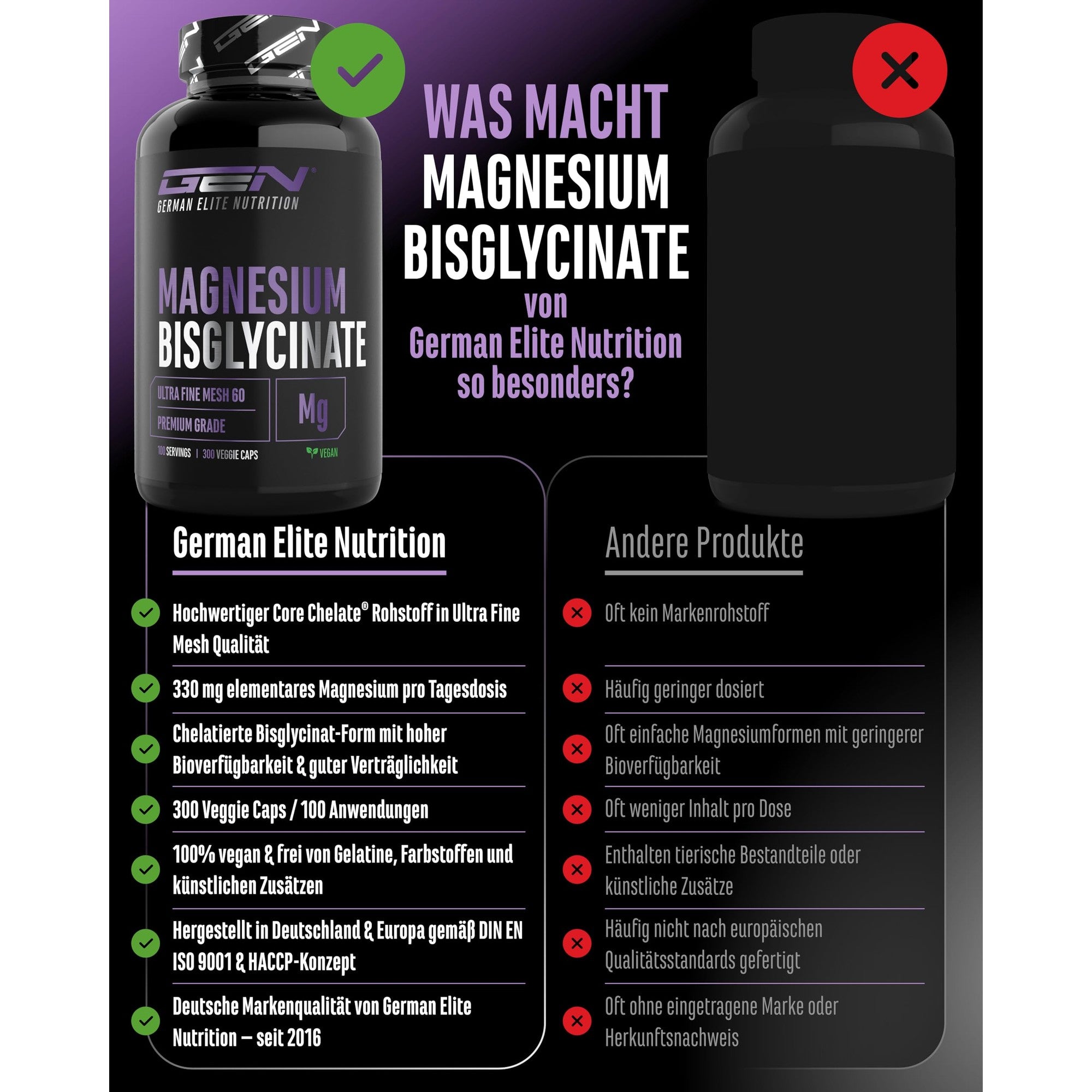 Magnesiumbisglycinat von German Elite Nutrition im Vergleich zu anderen Magnesiumprodukten