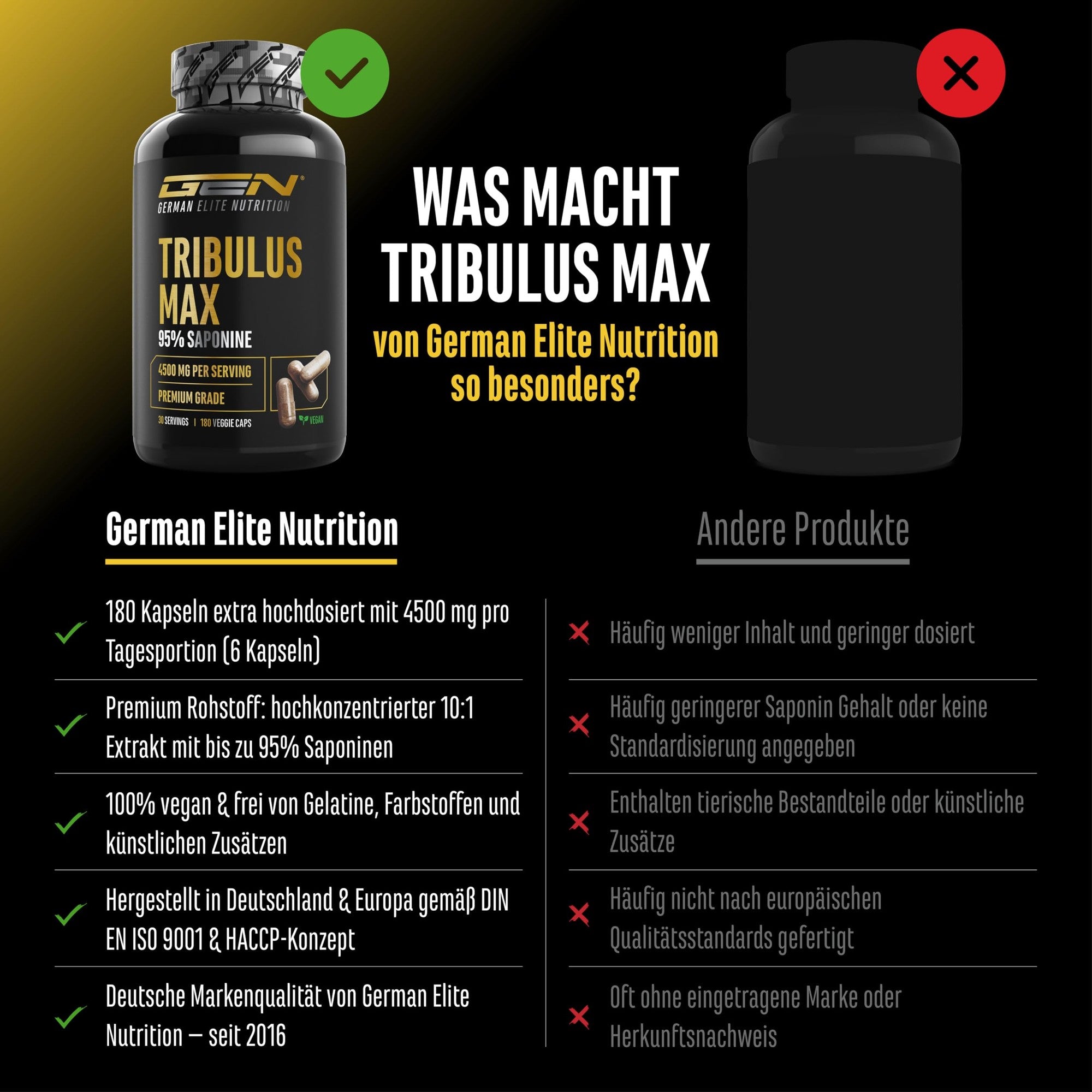 Tribulus Max GEN – 95% Saponine, hochdosierter 10:1 Extrakt