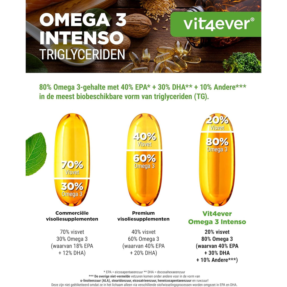 Omega 3 Fischöl 1000mg | 120 & 365 Softgels | Vit4ever